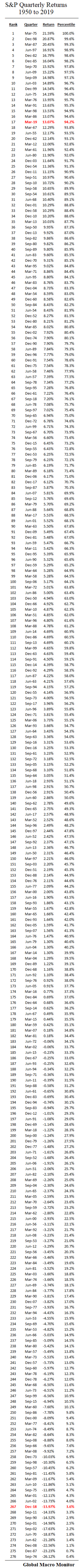 S&amp;P_Quarters