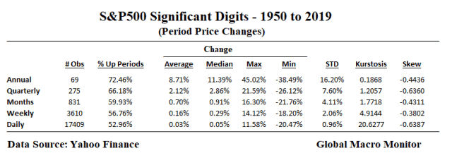 S&amp;P_Significant Digits