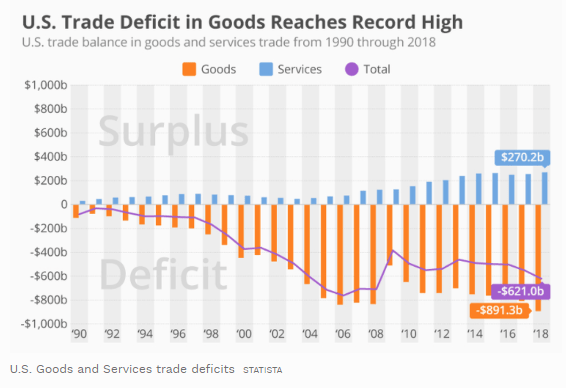 Trade Deficit