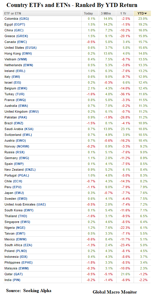 Week_2019_ETFs