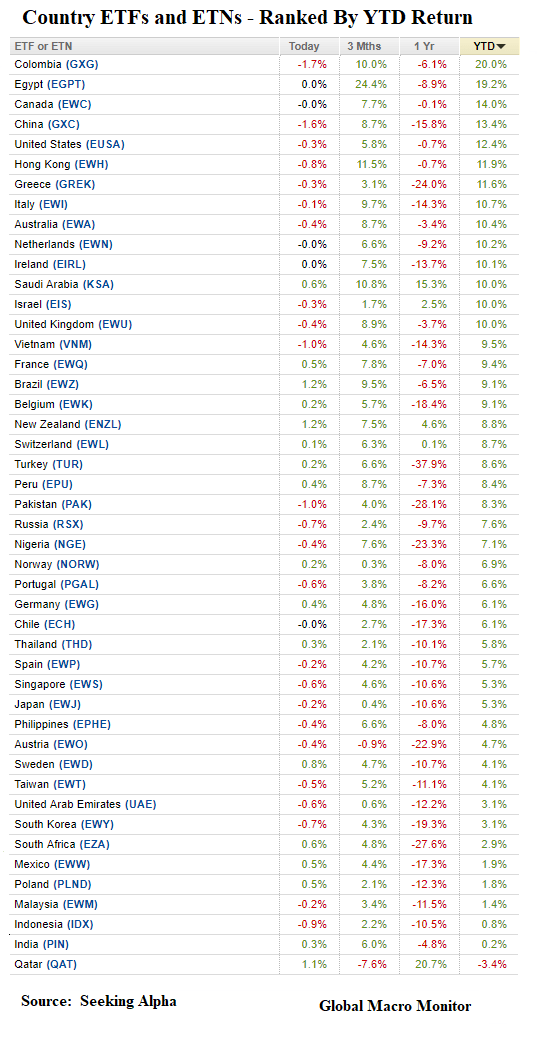Week_2019_ETFs