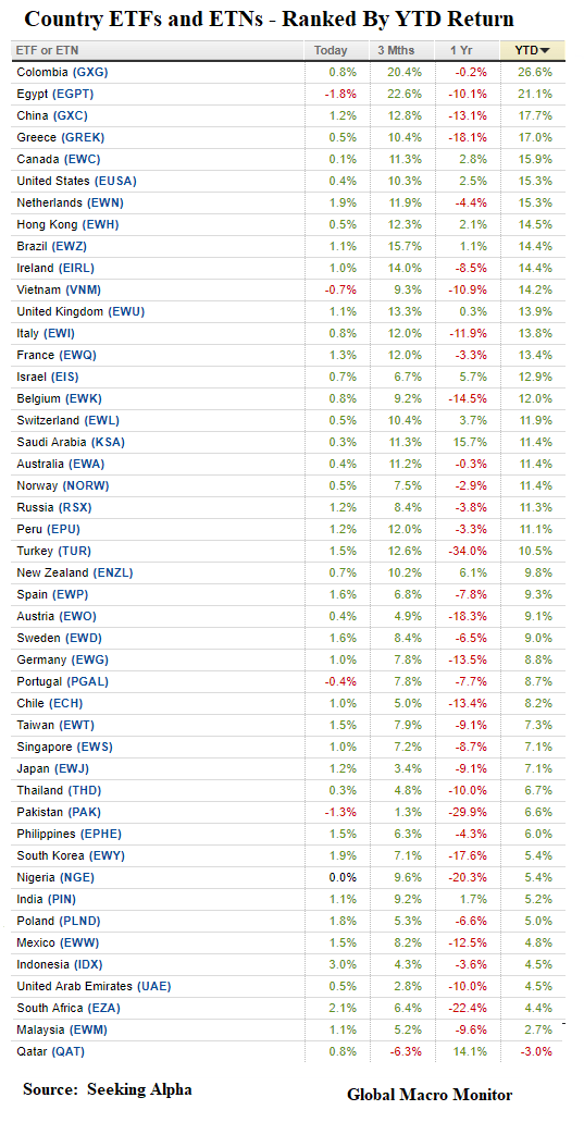 Week_2019_ETFs