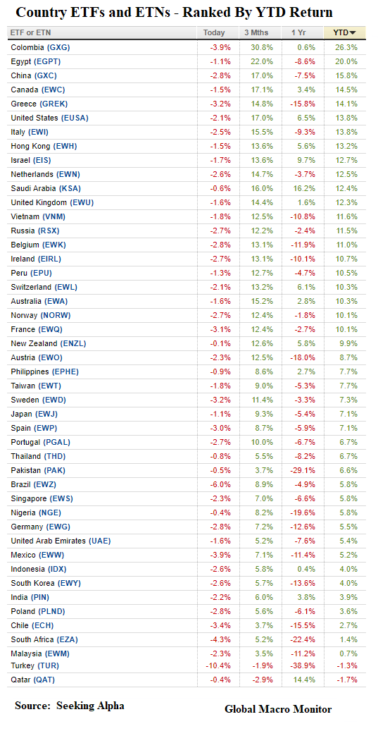 Week_2019_ETFs