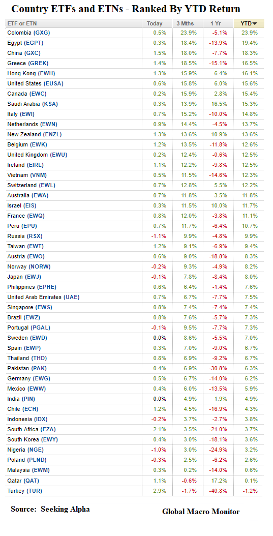 Week_2019_ETFs