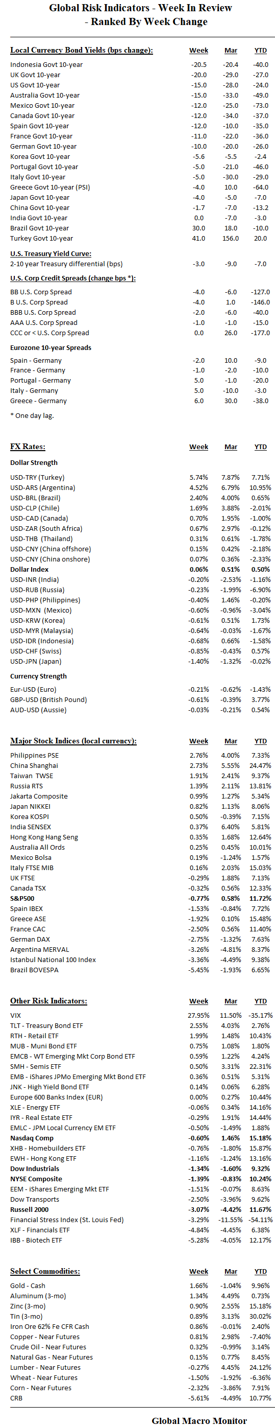Week_Table