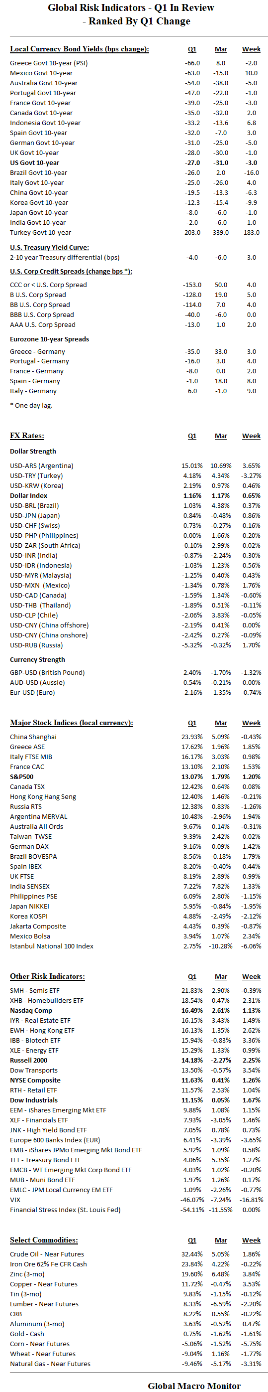Week_Table