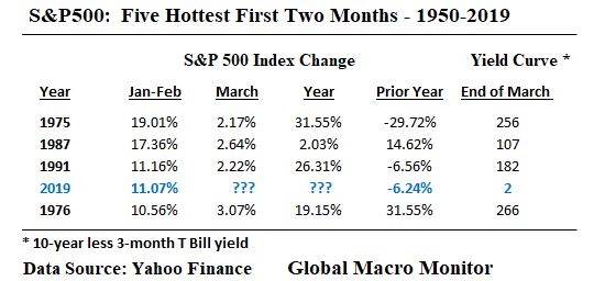 WIR_March22_Hot Months