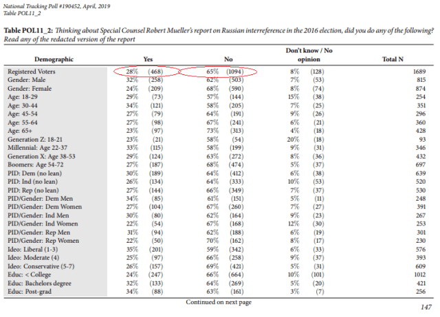 Moning Consult Poll_Read Mueller