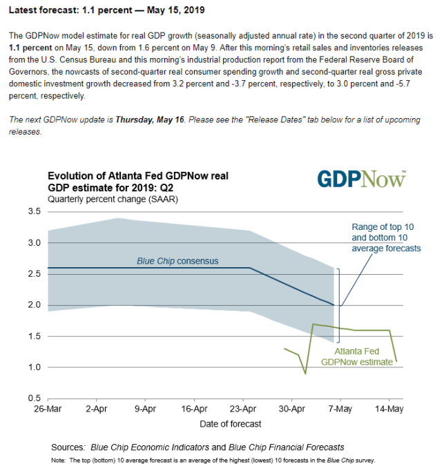 The Economy Heads South | Global Macro Monitor