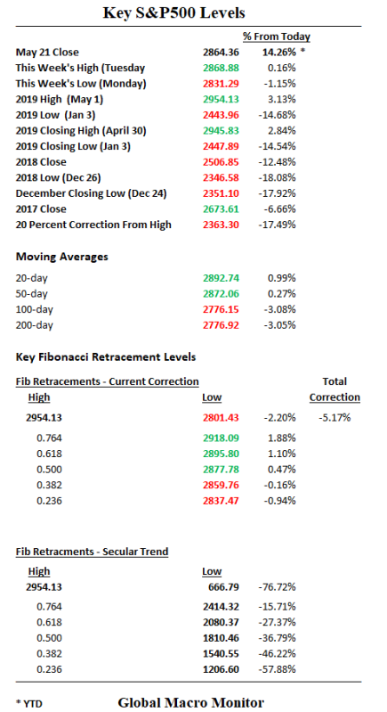 Impeachment Market.png