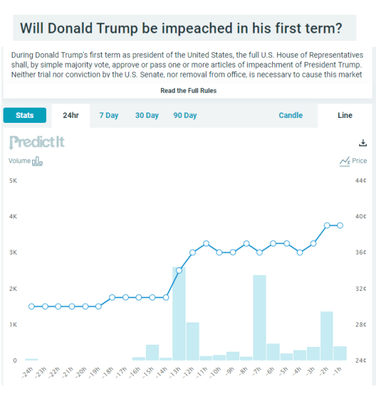 Impeachment Market.png
