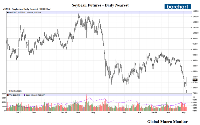 Soybeans