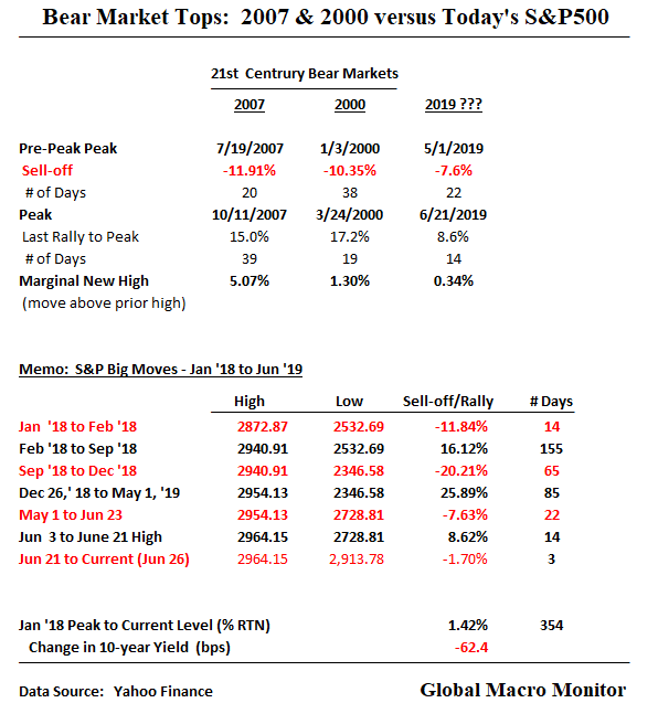 Bear Market Table