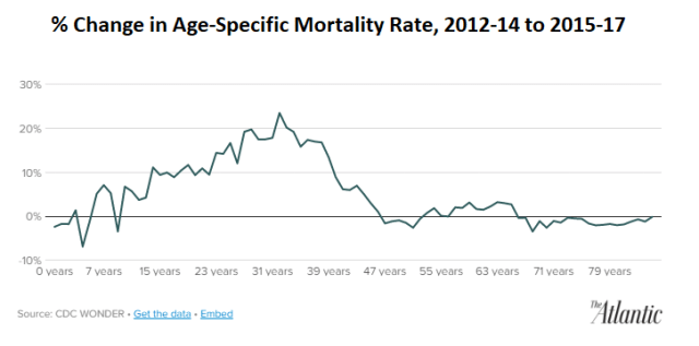 Boomer_Age Mortality
