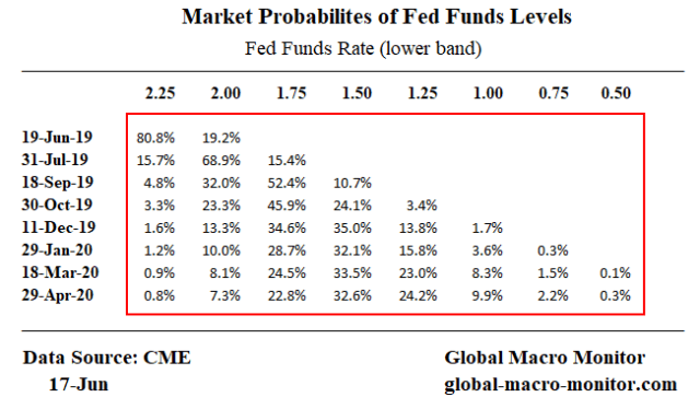 Expected_Fed Funds_probs