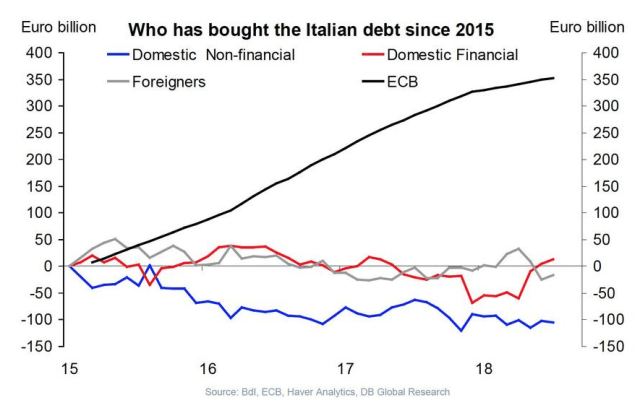 Italian_bond_buyers