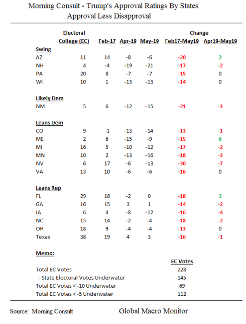 Monring Consult_Polls