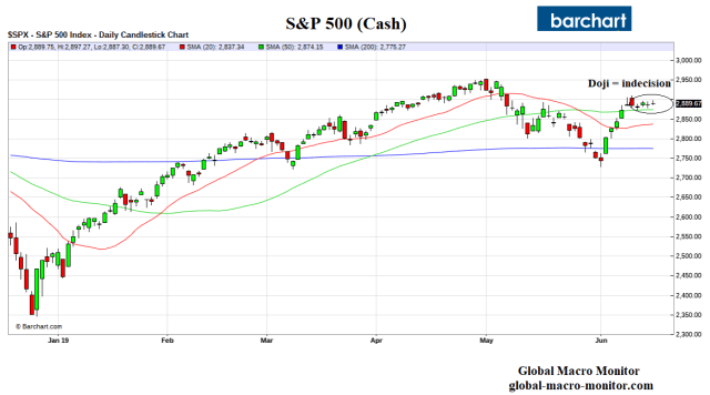S&amp;P_Chart