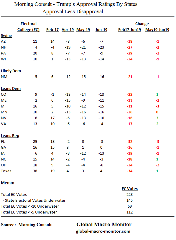 Man_Monring Consult_Polls