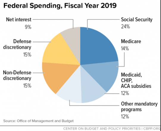 Militiary_Expenditures_11