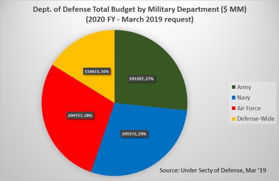 Militiary_Expenditures_3