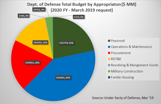 Militiary_Expenditures_4.png