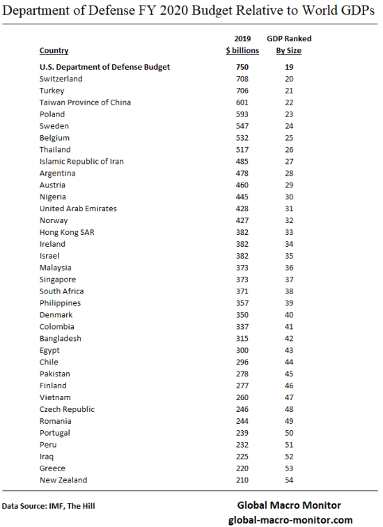 Militiary_Expenditures_7