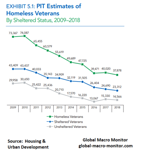 Militiary_Expenditures_8