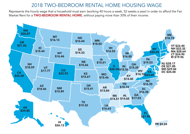 Rents_Wages