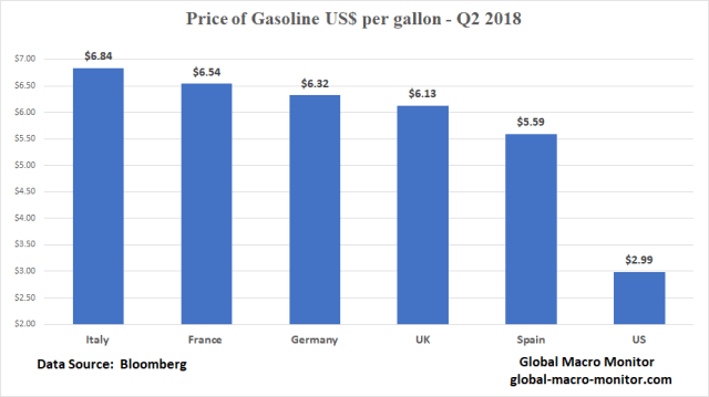 Small Car Size_Gas Price