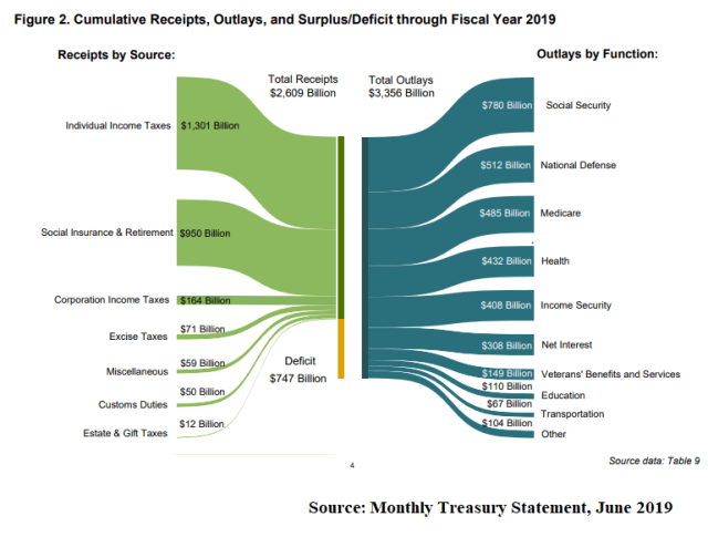 T_O_Deficit_Montly Treasury Statement_2