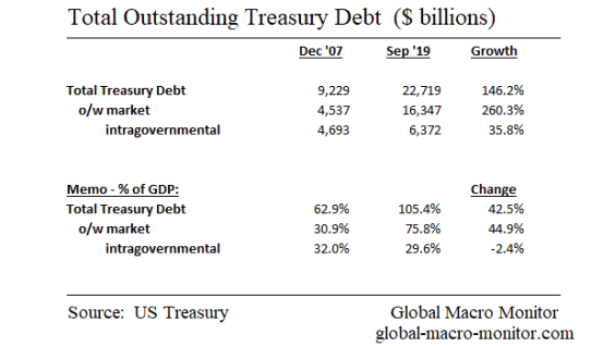 Treasury_Debt