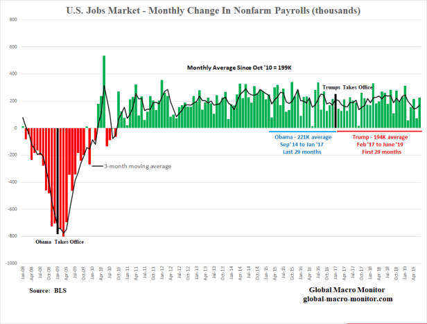 Trump_Obama_Jobs_Series