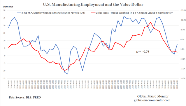 Trump_Obama_Manufacturing_Dollar