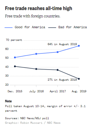 Free_Trade_1
