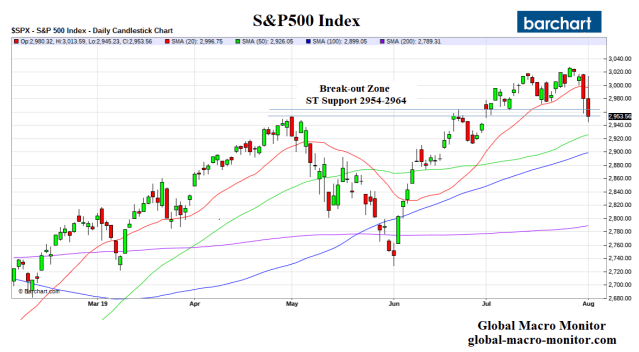 S&amp;P_Chart