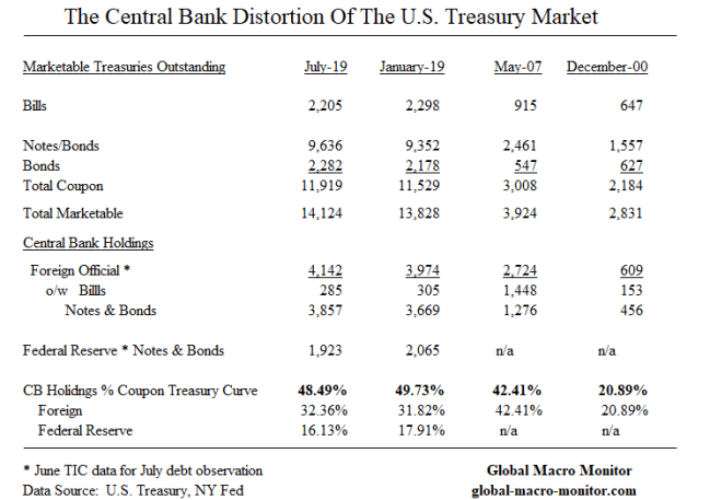Treasury_Distortion_1