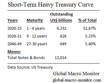 Treasury_Distortion_5