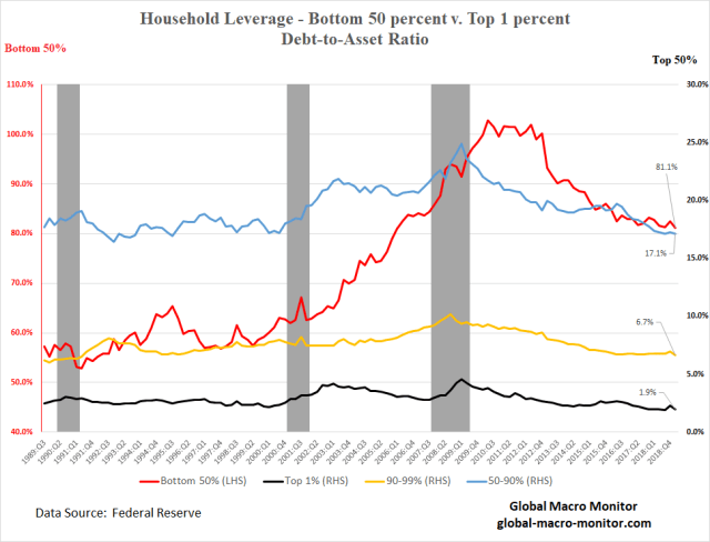 Debt_Aseet Ratio