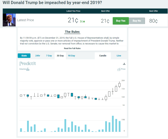Impeachment Market.png