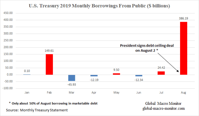 Repo_Montly Borrowings