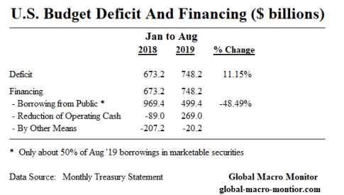 Repo_Montly Borrowings_2