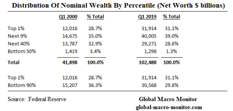 Wealth_Table_1