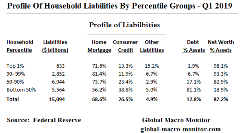 Asset__Liability_Profile_By_Percentile Group