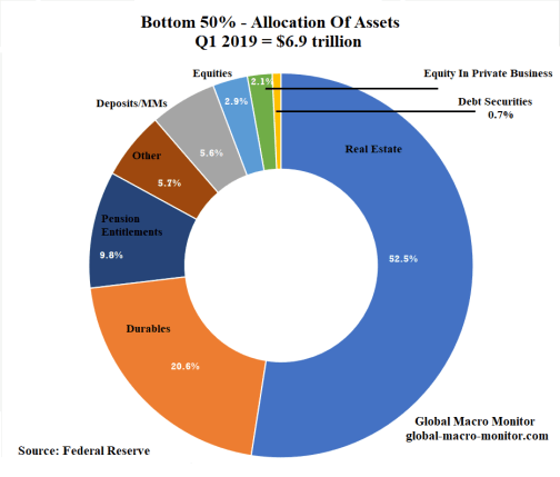 Asset_Allocation_50%