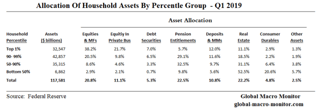 Asset_Allocation_By_Percentile Group