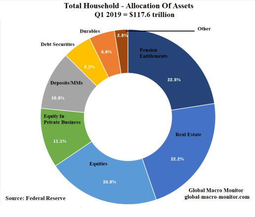 Asset_Allocation_Total