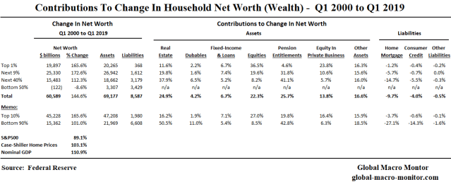 Asset_Contribution to NW