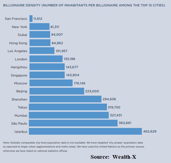 Billionaire_Density
