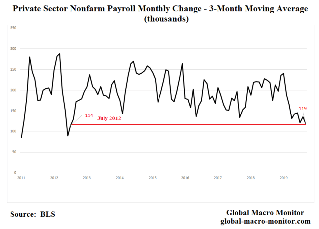 BLS_Private Sector Growth
